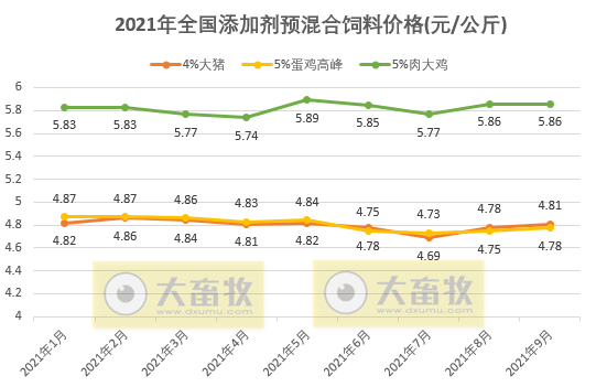 2021年9月份全国饲料生产形势