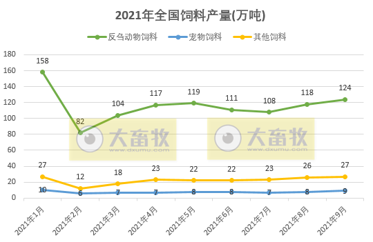 2021年9月份全国饲料生产形势