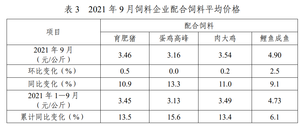 2021年9月份全国饲料生产形势