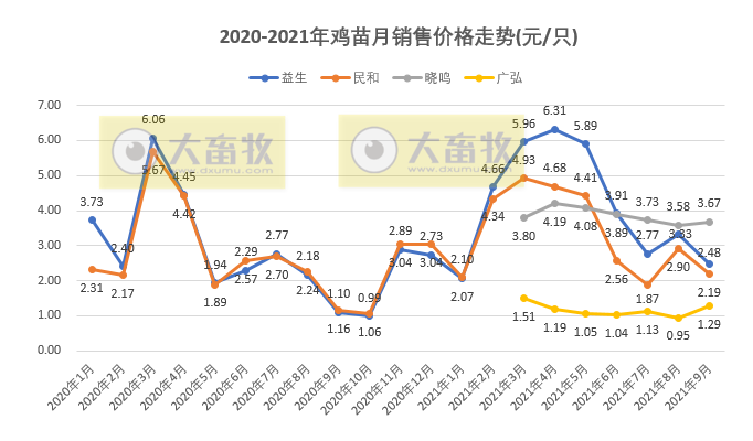 温氏、立华等9家家禽企业2021年9月和前三季度销售情况对比