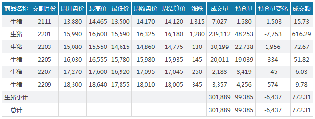 2021.10.24-今日猪价大涨，部分突破8元，压栏情绪高涨；生猪期货对稳定猪价有帮助吗？广东三季末生猪存栏降至2035万头9月头均亏损573元