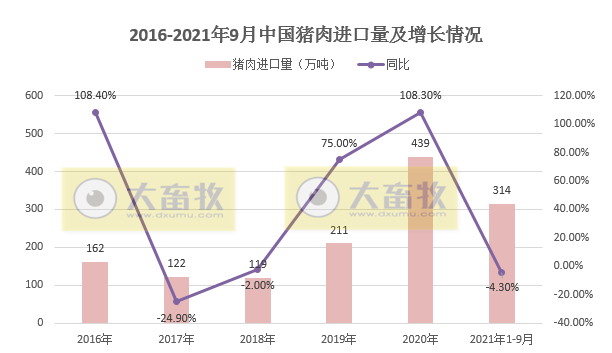 2021.10.25-今日猪价继续大涨，跨入8元时代；9月猪肉进口量环比减少25%；天康第三季度净亏4.3亿元；生猪期货主力合约涨停