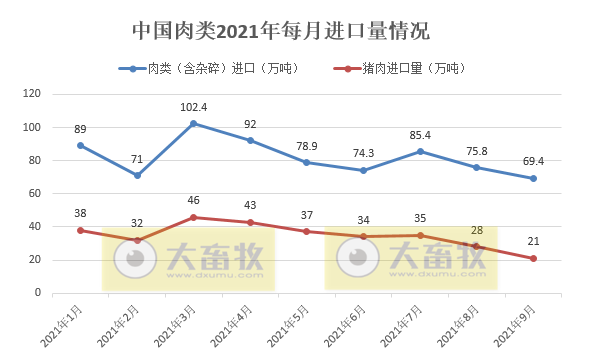 2021.10.25-今日猪价继续大涨，跨入8元时代；9月猪肉进口量环比减少25%；天康第三季度净亏4.3亿元；生猪期货主力合约涨停
