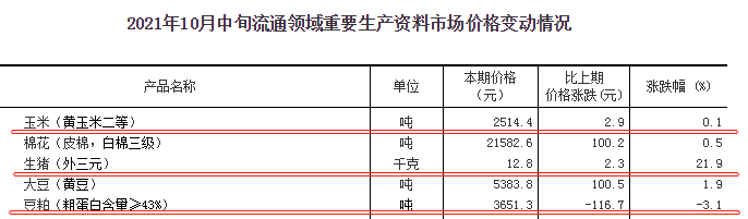 2021.10.25-今日猪价继续大涨，跨入8元时代；9月猪肉进口量环比减少25%；天康第三季度净亏4.3亿元；生猪期货主力合约涨停