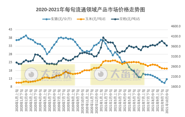 2021.10.25-今日猪价继续大涨，跨入8元时代；9月猪肉进口量环比减少25%；天康第三季度净亏4.3亿元；生猪期货主力合约涨停