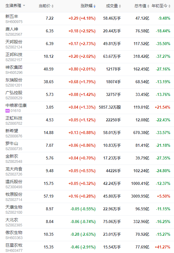 2021.10.25-今日猪价继续大涨，跨入8元时代；9月猪肉进口量环比减少25%；天康第三季度净亏4.3亿元；生猪期货主力合约涨停
