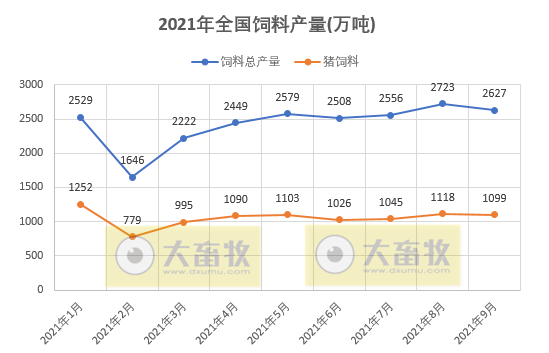 【完整版】2021年9月及三季度生猪行业数据汇总
