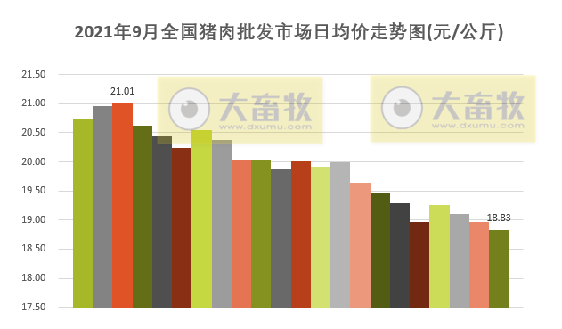 【完整版】2021年9月及三季度生猪行业数据汇总