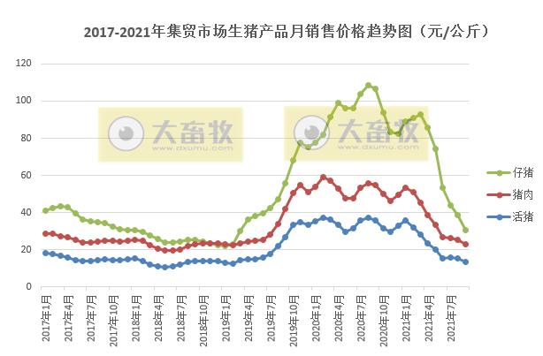 【完整版】2021年9月及三季度生猪行业数据汇总