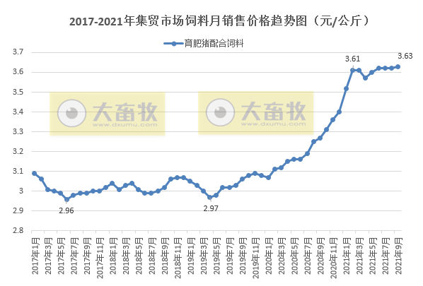 【完整版】2021年9月及三季度生猪行业数据汇总