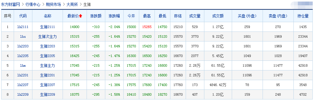 2021.10.26-今日猪价继续上涨，较前最低价涨60%，四川突破9元；养猪头均亏损400元幅度收窄；国内首个非洲猪瘟亚单位疫苗提交应急评价申请