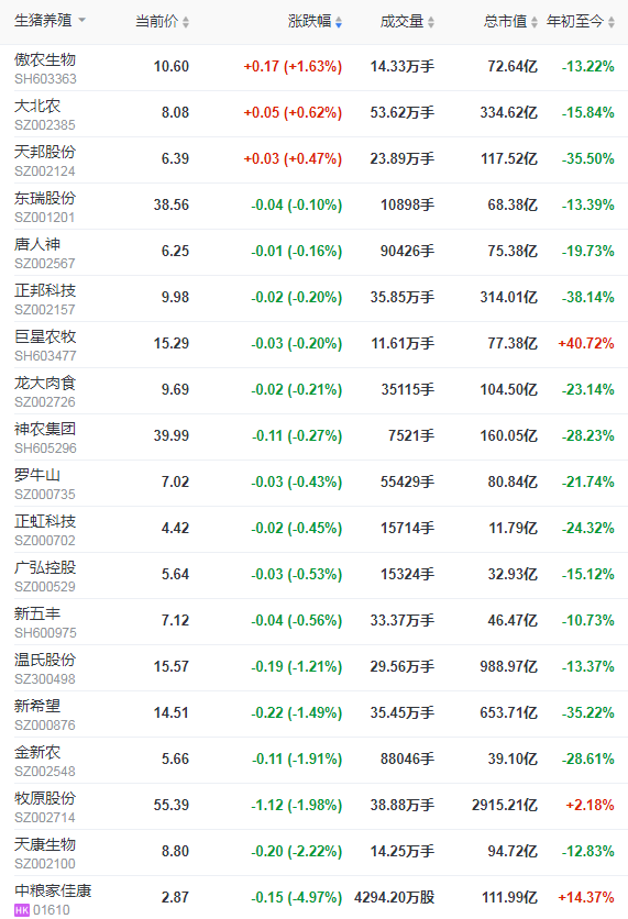2021.10.26-今日猪价继续上涨，较前最低价涨60%，四川突破9元；养猪头均亏损400元幅度收窄；国内首个非洲猪瘟亚单位疫苗提交应急评价申请