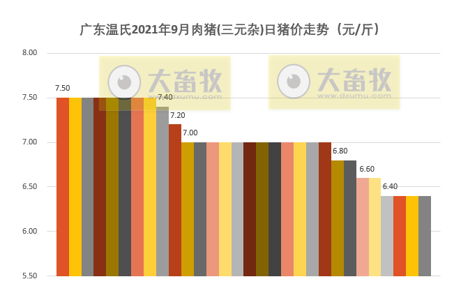 【完整版】2021年9月及三季度生猪行业数据汇总