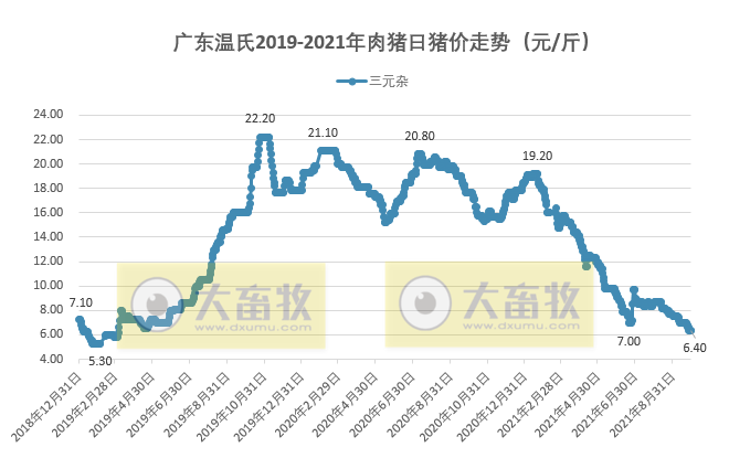 【完整版】2021年9月及三季度生猪行业数据汇总