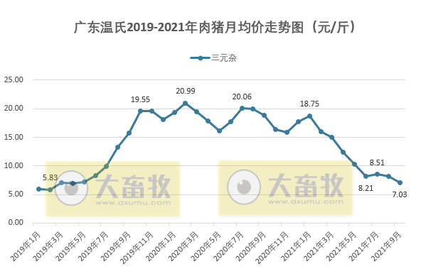 【完整版】2021年9月及三季度生猪行业数据汇总