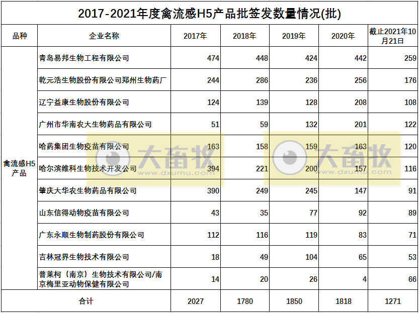 最新禽流感H5疫苗品种和厂家汇总（2021年版）