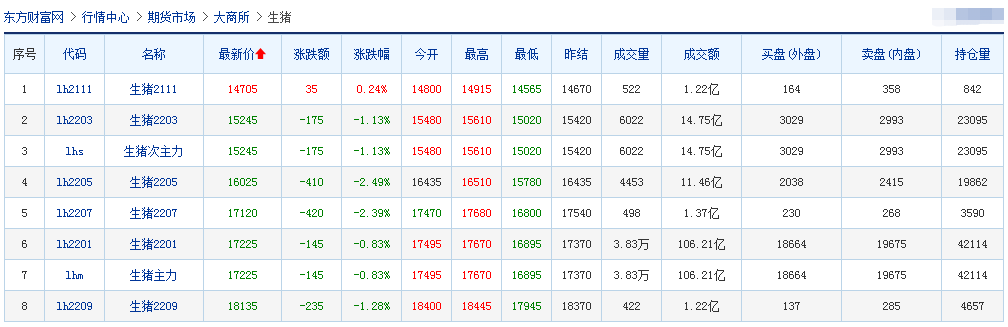 2021.10.28-今日猪价下跌,仔猪价格八个月降九成,还没有到补栏的时候?生猪出栏量明年4月可能达到出栏高峰;温氏唐人神亏损东瑞科前盈利