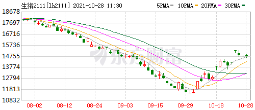 2021.10.28-今日猪价下跌,仔猪价格八个月降九成,还没有到补栏的时候?生猪出栏量明年4月可能达到出栏高峰;温氏唐人神亏损东瑞科前盈利