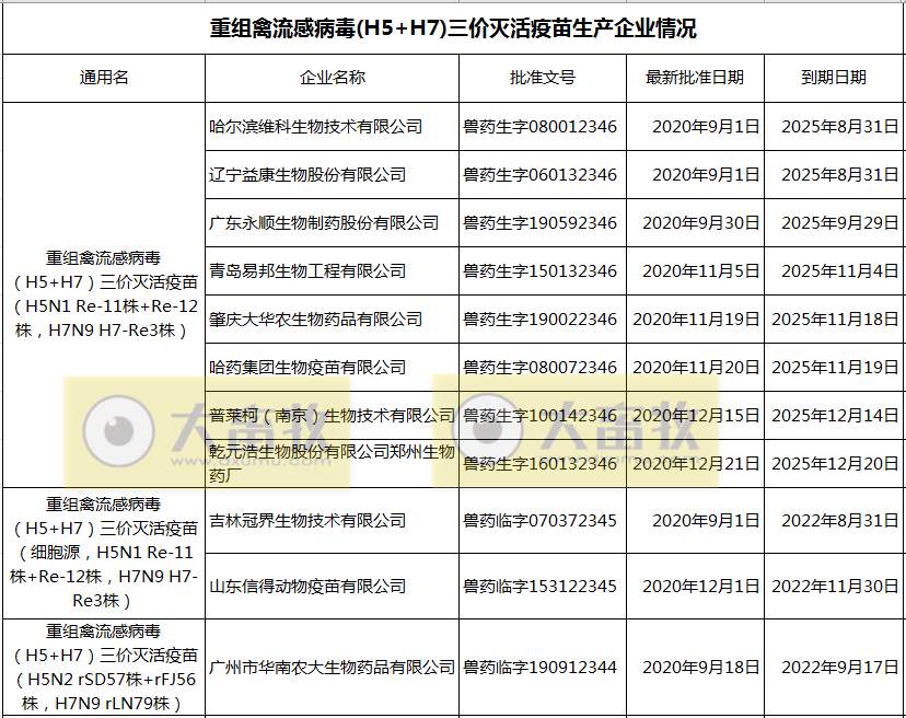 最新禽流感H5疫苗品种和厂家汇总（2021年版）