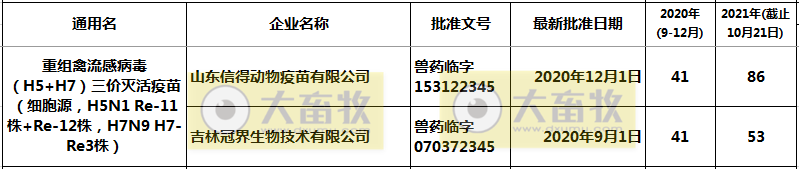 最新禽流感H5疫苗品种和厂家汇总（2021年版）