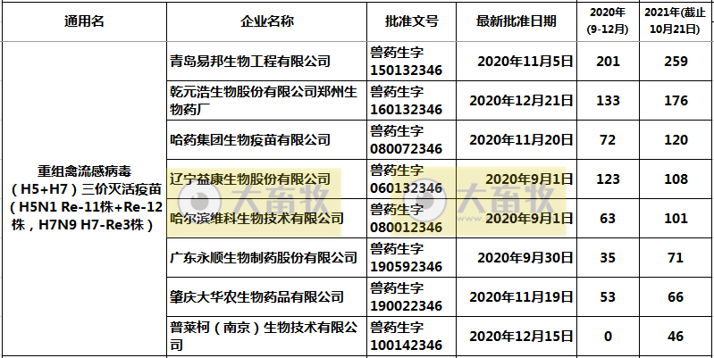 最新禽流感H5疫苗品种和厂家汇总（2021年版）