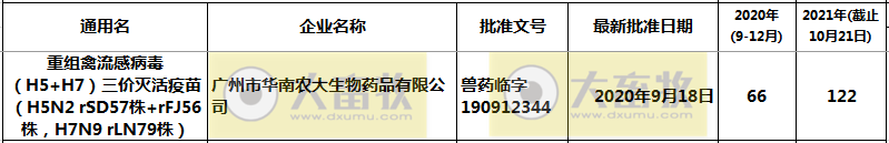 最新禽流感H5疫苗品种和厂家汇总（2021年版）
