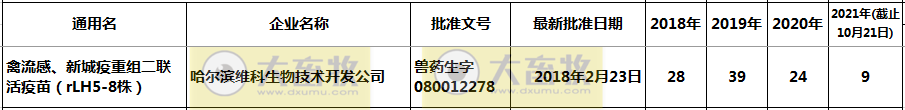 最新禽流感H5疫苗品种和厂家汇总（2021年版）