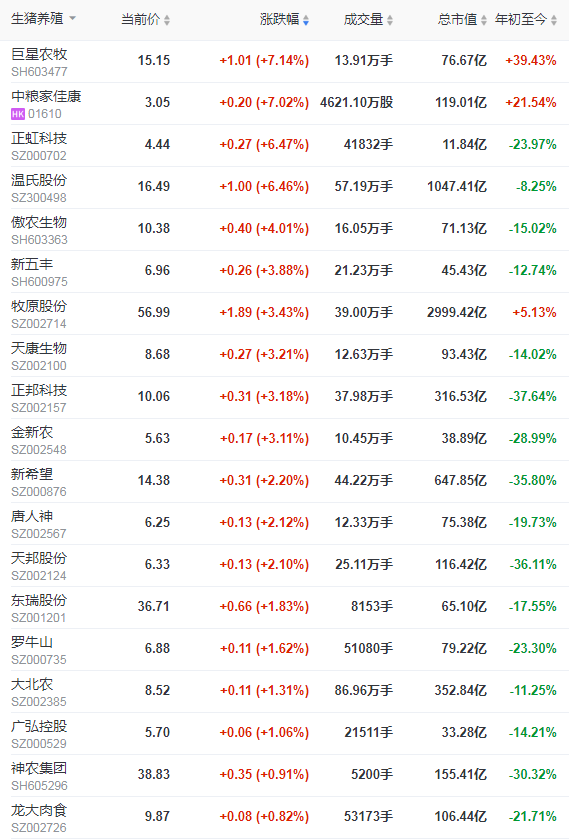 2021.10.29-今日猪价大多数省上涨，北京发布猪价过度下跌一级预警，四川不能自家杀年猪了？金宇净赚4.2亿同增42%，生猪股全线涨期货全线跌