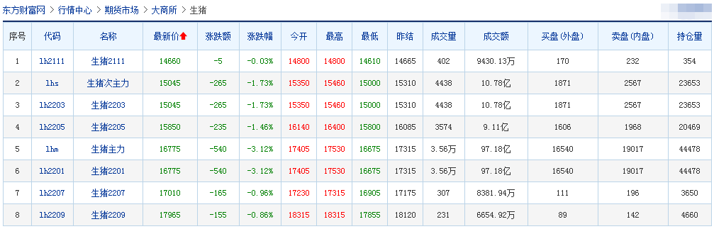 2021.10.29-今日猪价大多数省上涨，北京发布猪价过度下跌一级预警，四川不能自家杀年猪了？金宇净赚4.2亿同增42%，生猪股全线涨期货全线跌