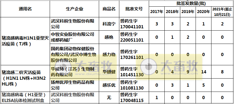 秋末冬初温差大，不可忽视猪流感这种传染病的危害