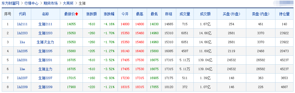 2021.10.30-今日猪价多数省上涨，猪肉价格连涨3周；河南给连亏3个月以上养猪户补贴；多家上市猪企三季度报出炉-一个字亏；世界首例猪肾脏移植人体手术成功
