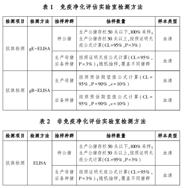 种猪场主要疫病的净化标准（伪狂犬、猪瘟、蓝耳、口蹄疫和非洲猪瘟）