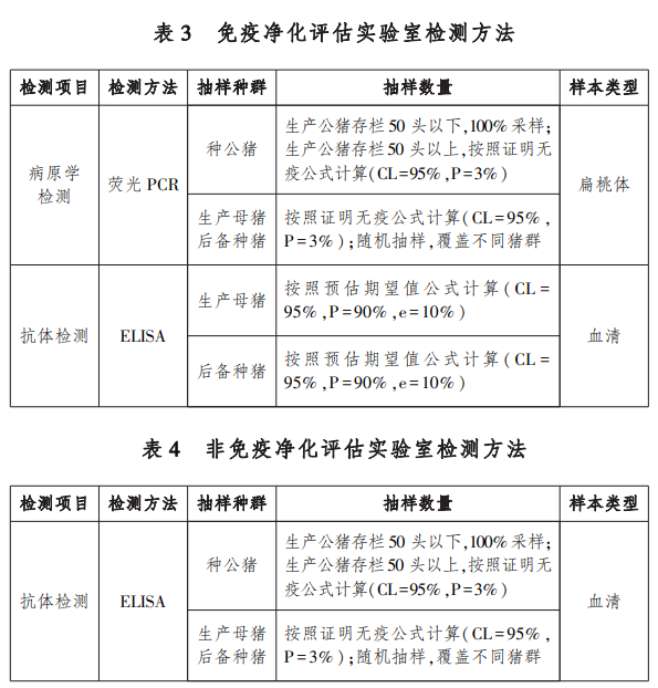 种猪场主要疫病的净化标准（伪狂犬、猪瘟、蓝耳、口蹄疫和非洲猪瘟）