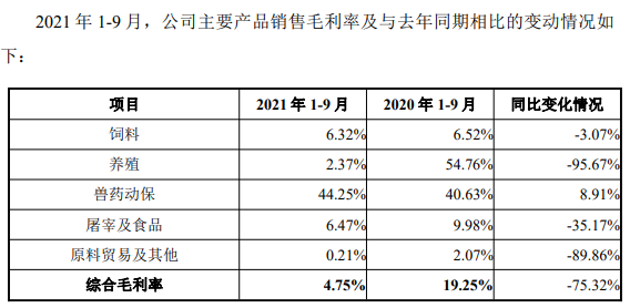 2021.10.31-今日猪价多数省转跌,继续震荡,预计春节前可能到成本线略盈利;傲农净亏5亿元同减200%养殖成本增2倍多,正邦育种再传佳绩,新五丰新建生猪项目