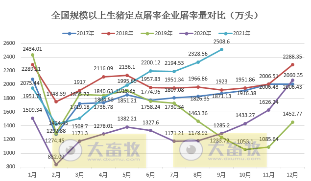 【完整版】2021年9月及三季度生猪行业数据汇总