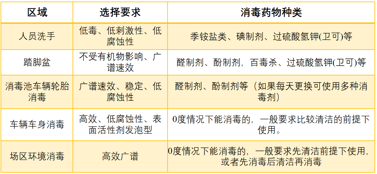非洲猪瘟防控中消毒剂的选择和常见误区（建议收藏）