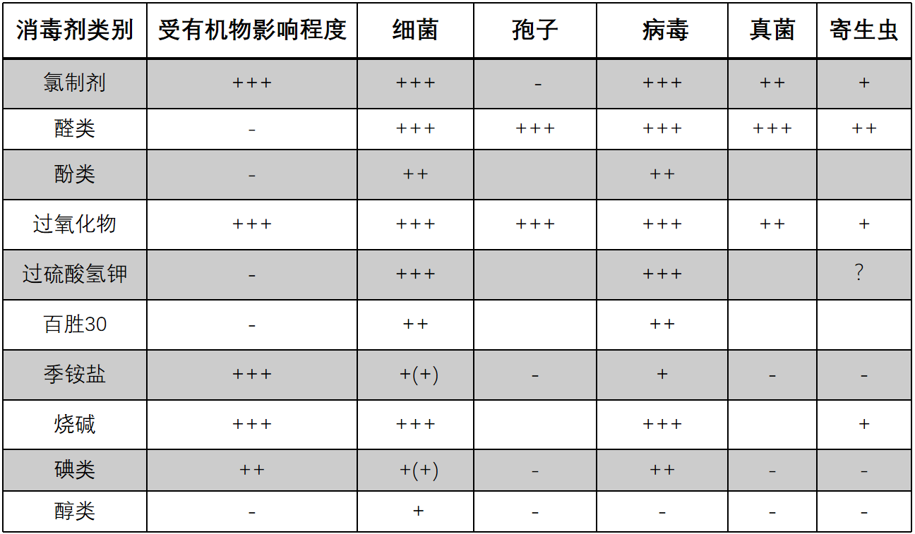 非洲猪瘟防控中消毒剂的选择和常见误区（建议收藏）