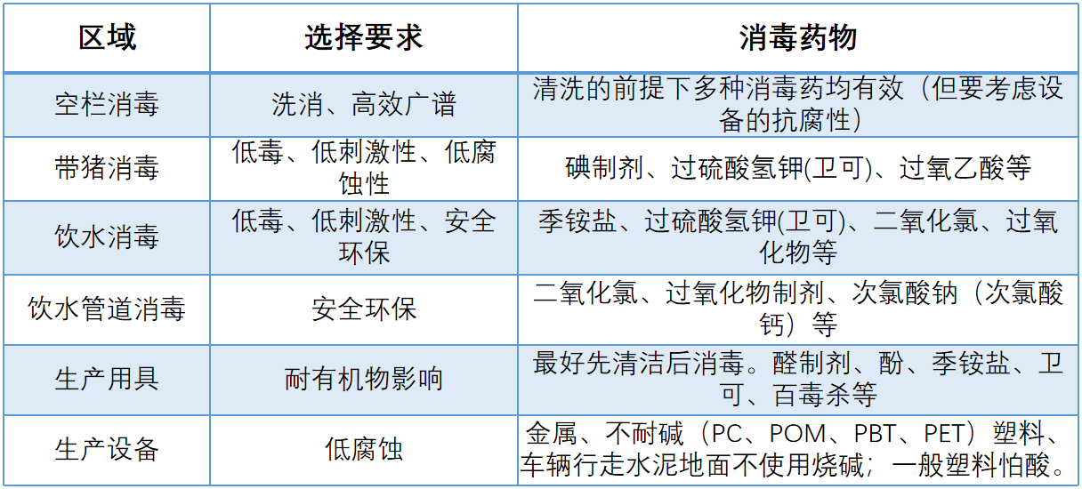 非洲猪瘟防控中消毒剂的选择和常见误区（建议收藏）