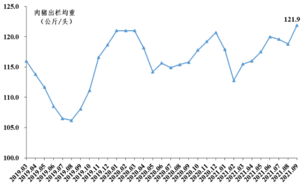 2021年9月广东省生猪产销形势分析