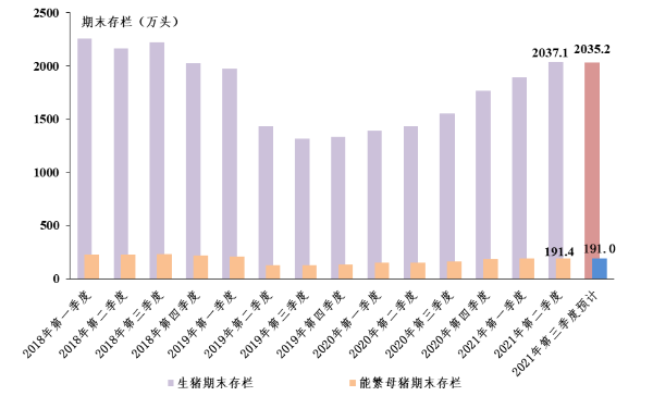 2021年第三季度广东省生猪产销形势分析