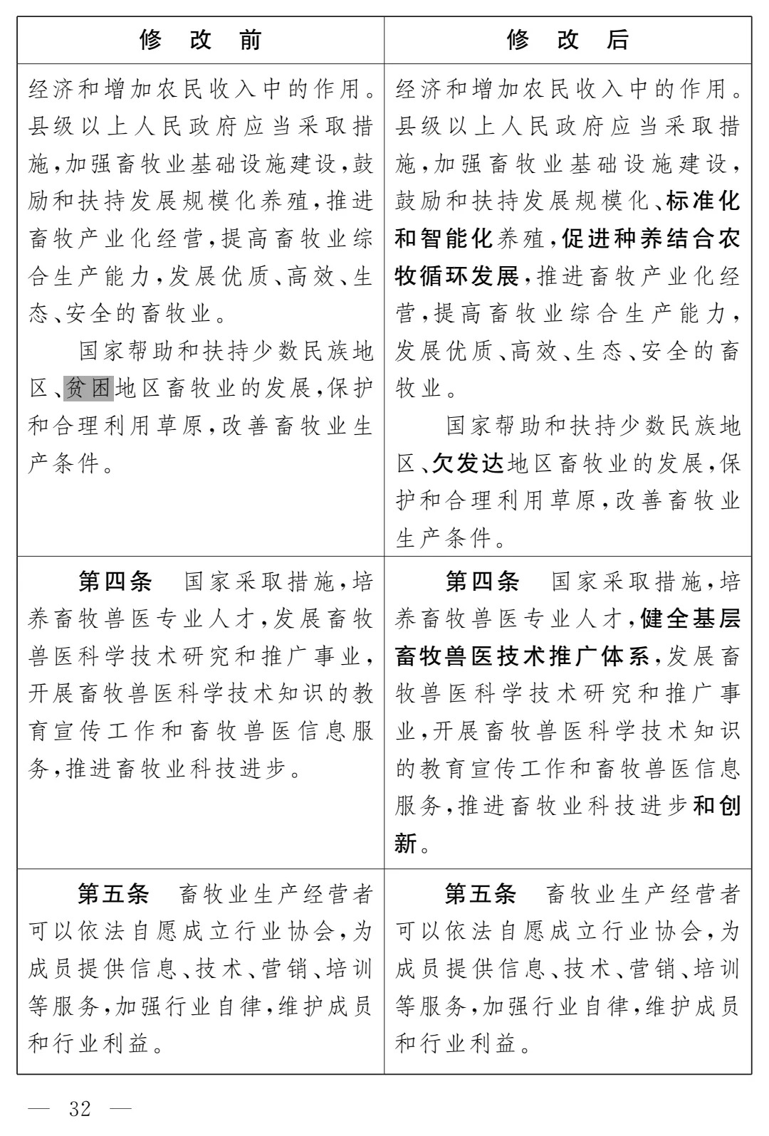 《畜牧法(修订草案)》公开征求意见