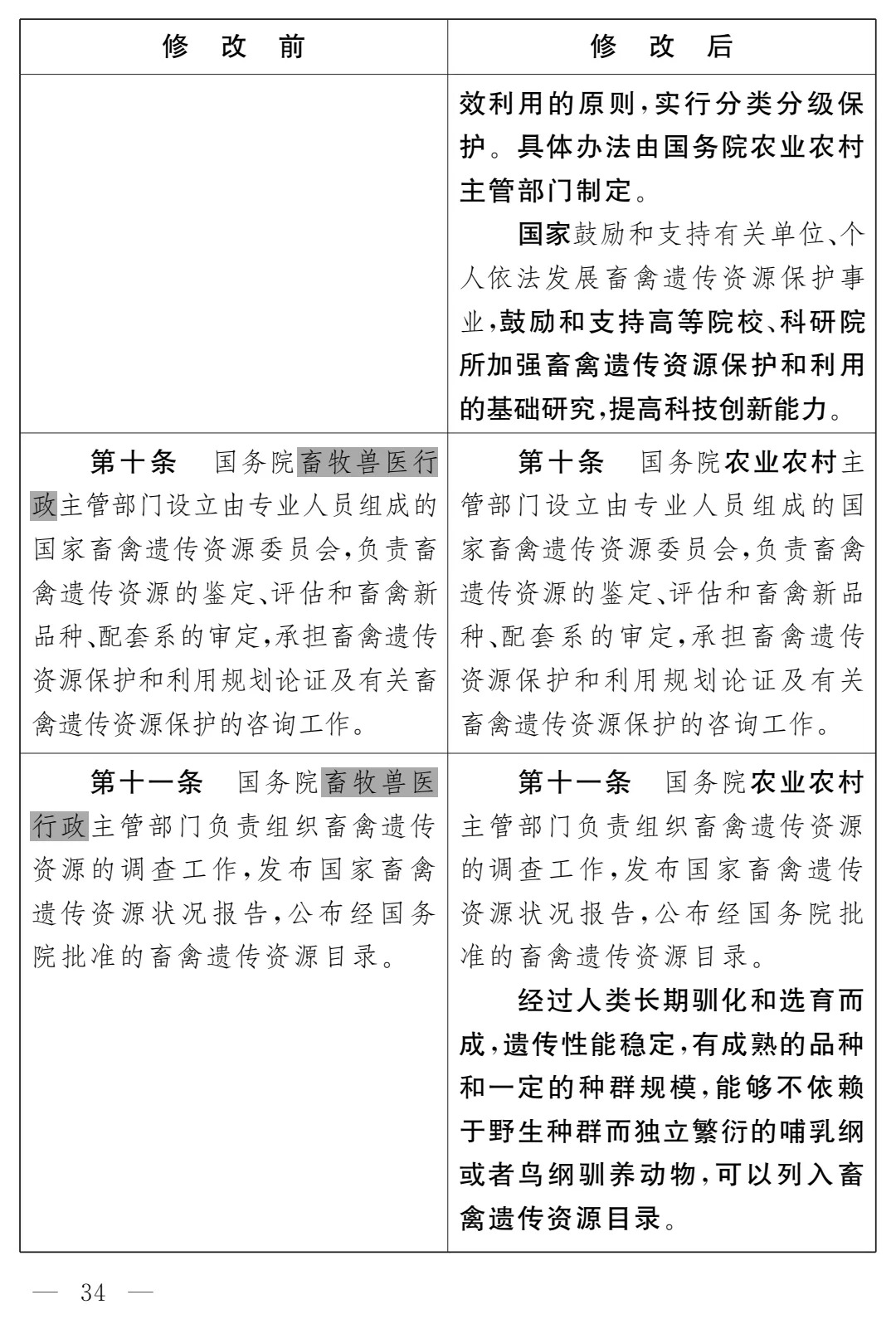 《畜牧法(修订草案)》公开征求意见