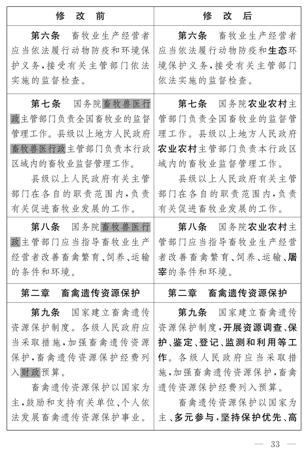 《畜牧法(修订草案)》公开征求意见