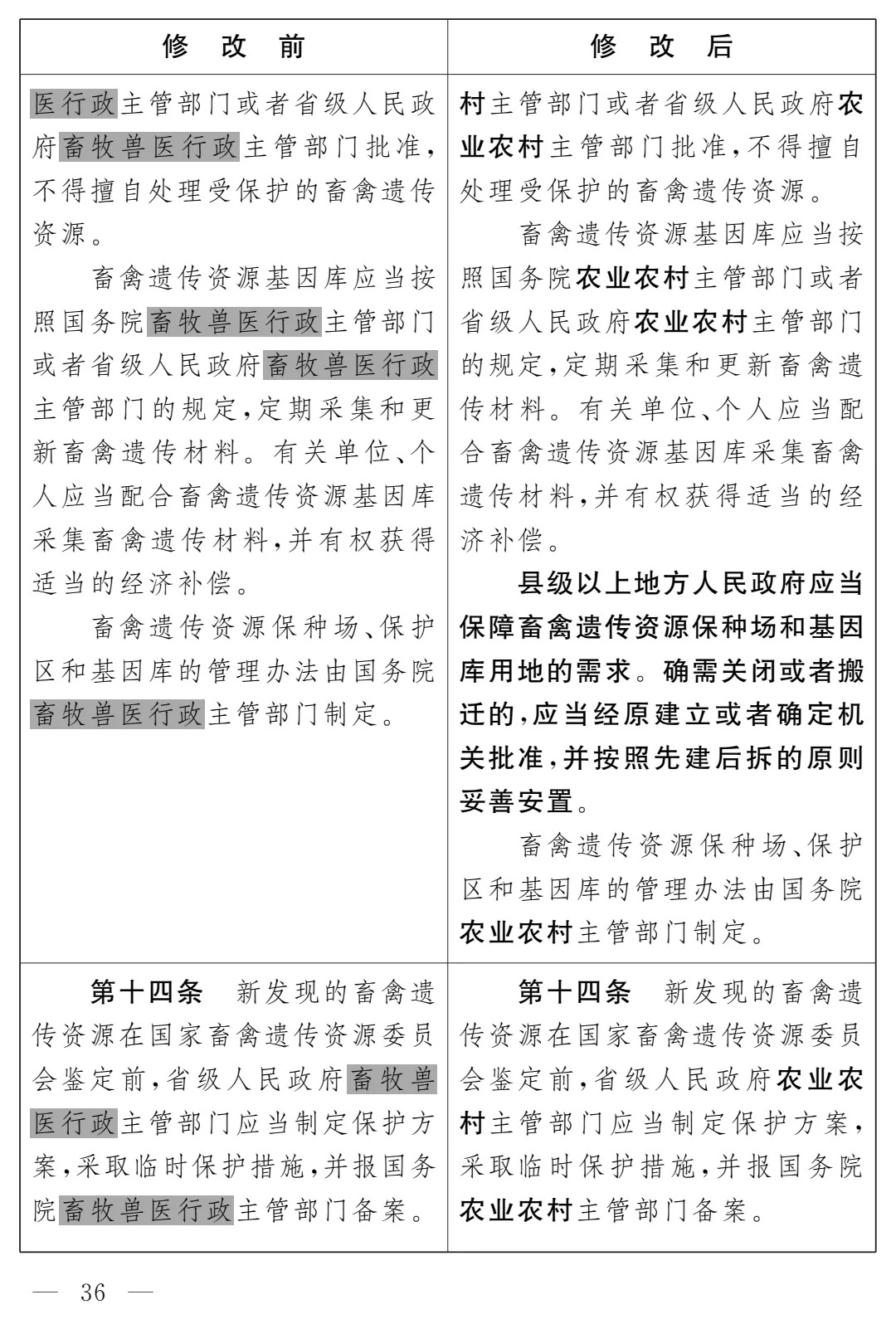 《畜牧法(修订草案)》公开征求意见