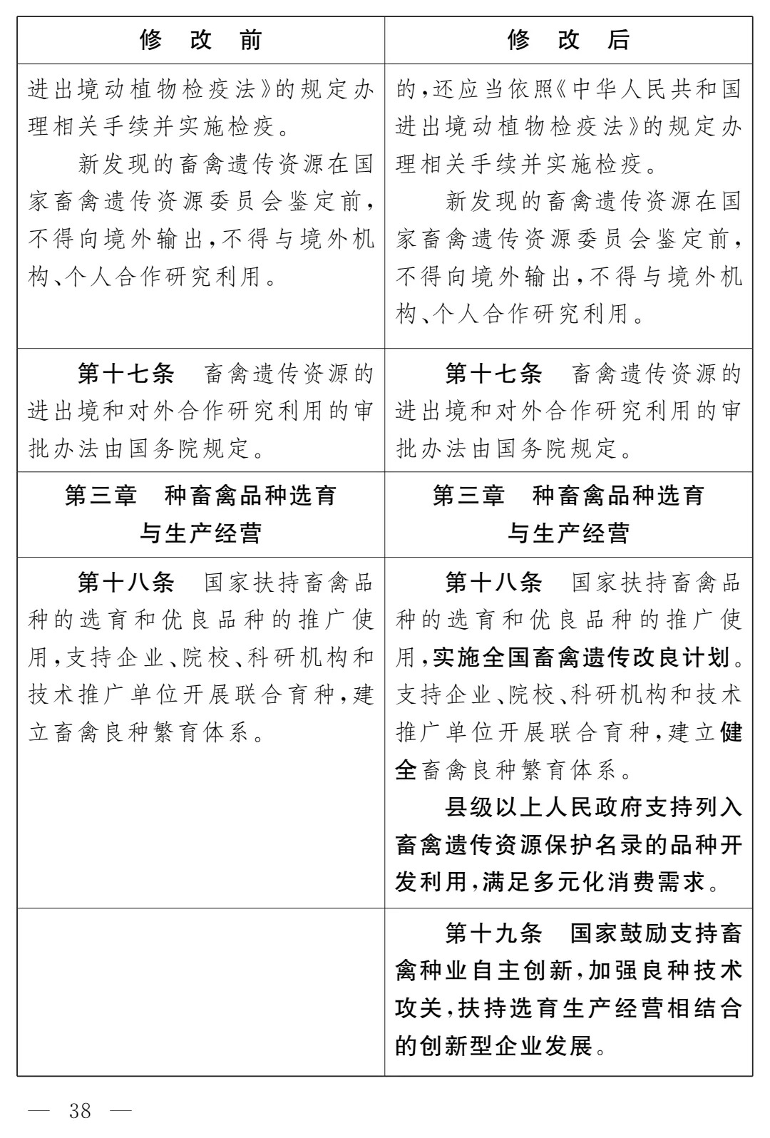 《畜牧法(修订草案)》公开征求意见