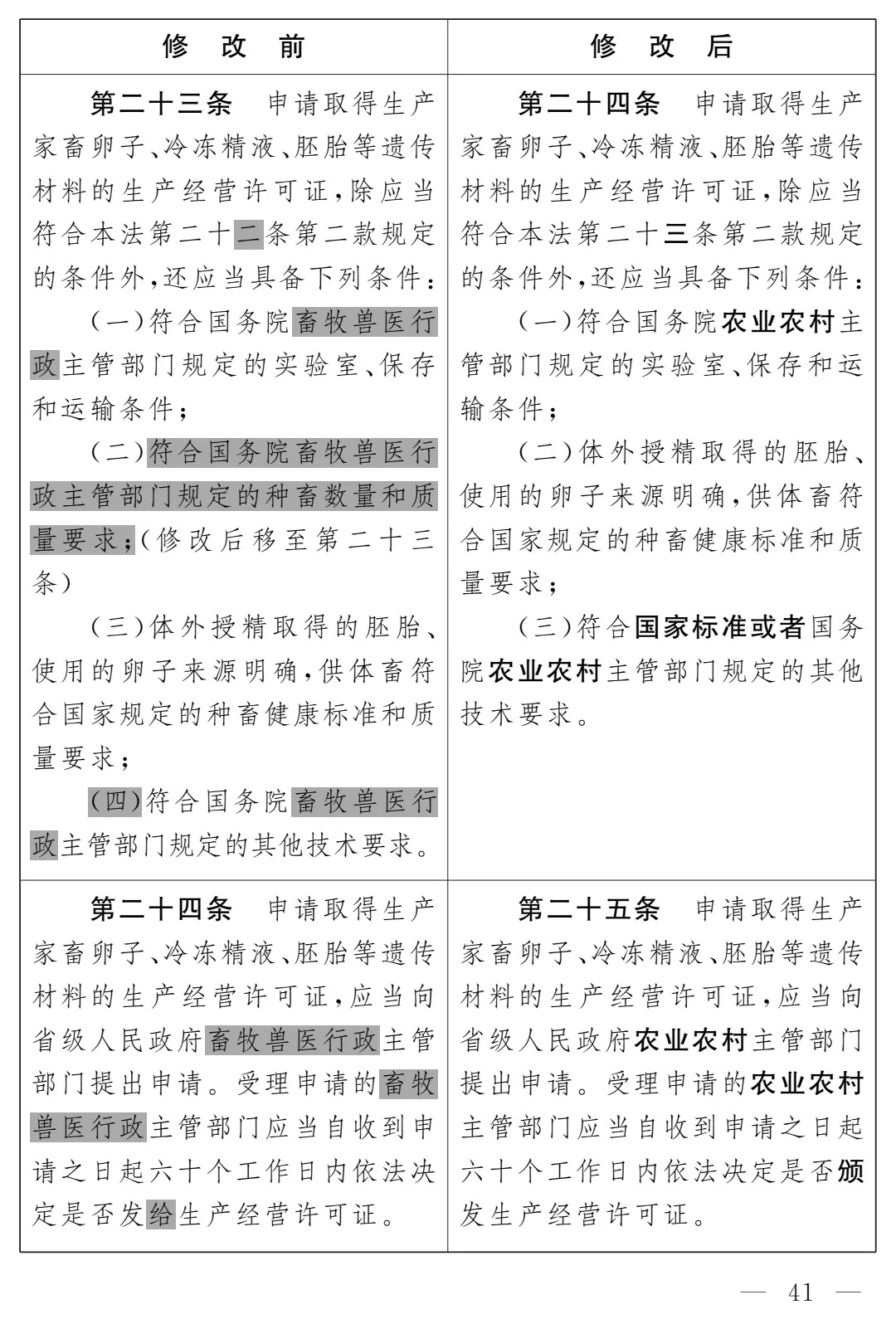 《畜牧法(修订草案)》公开征求意见