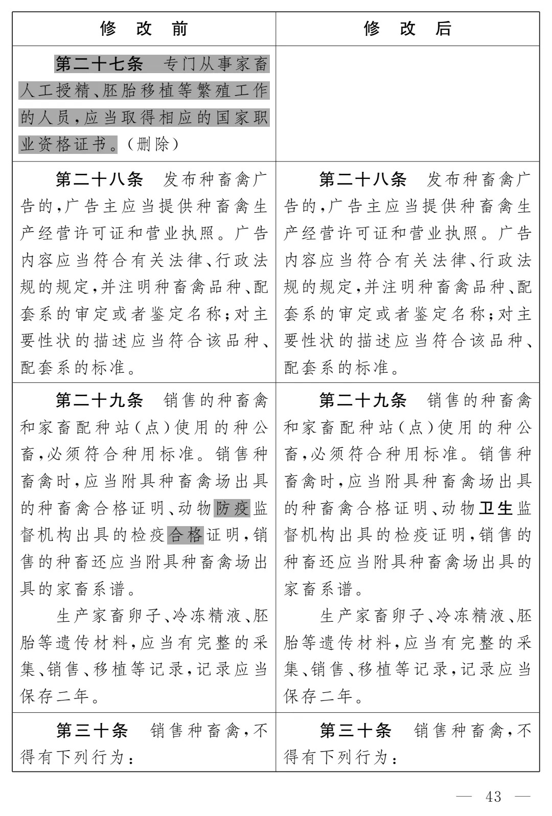 《畜牧法(修订草案)》公开征求意见