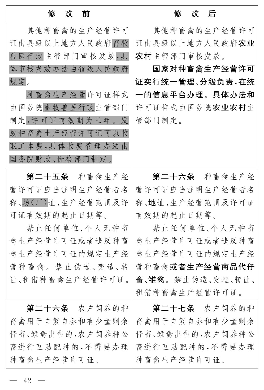 《畜牧法(修订草案)》公开征求意见