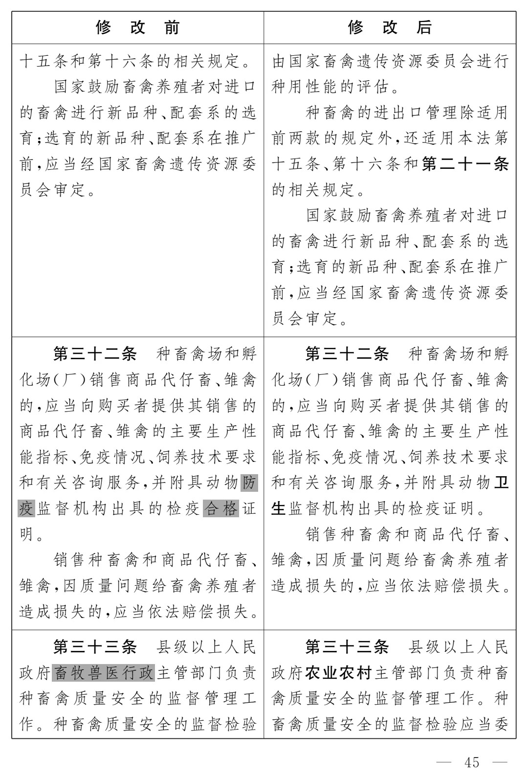 《畜牧法(修订草案)》公开征求意见