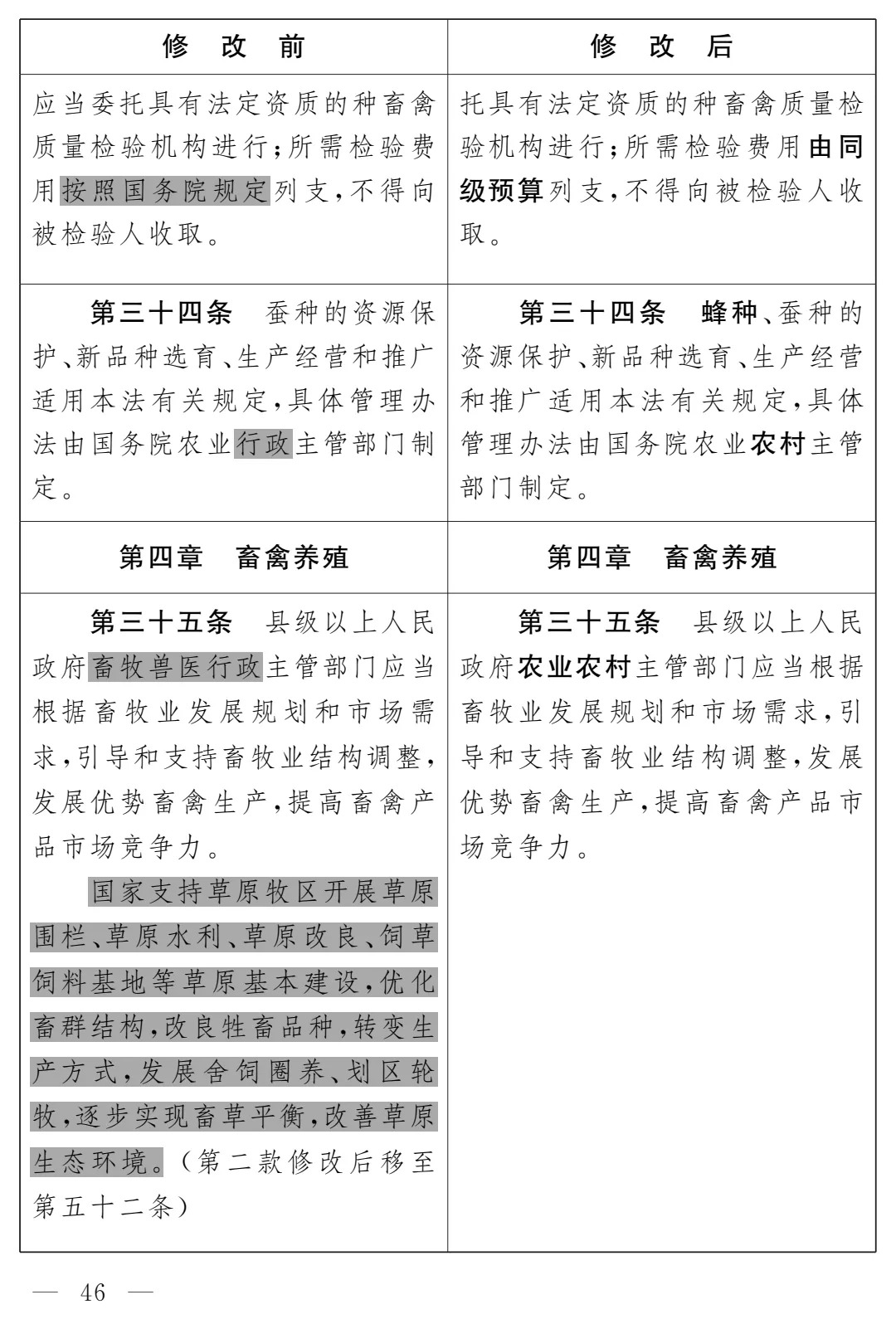 《畜牧法(修订草案)》公开征求意见